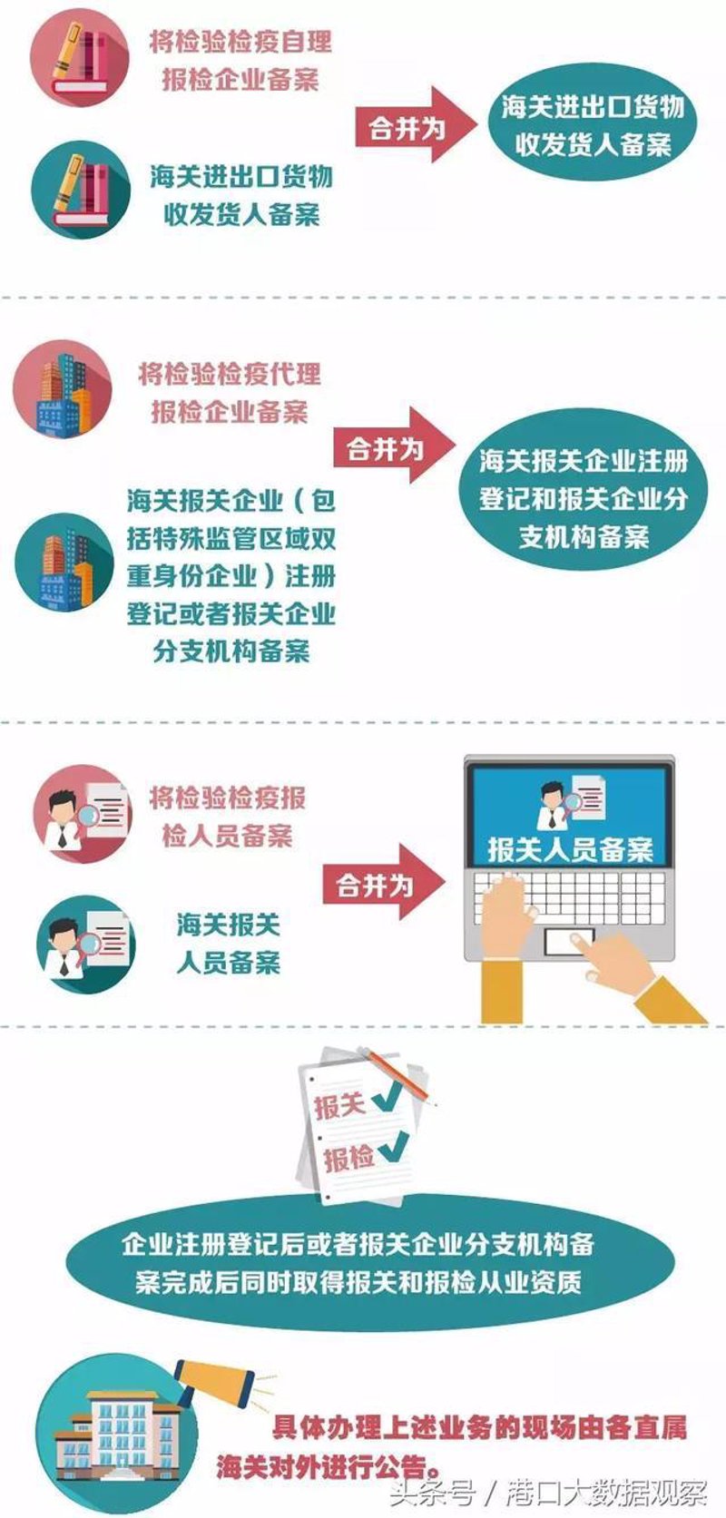 国际贸易风云:报关报检的重要性